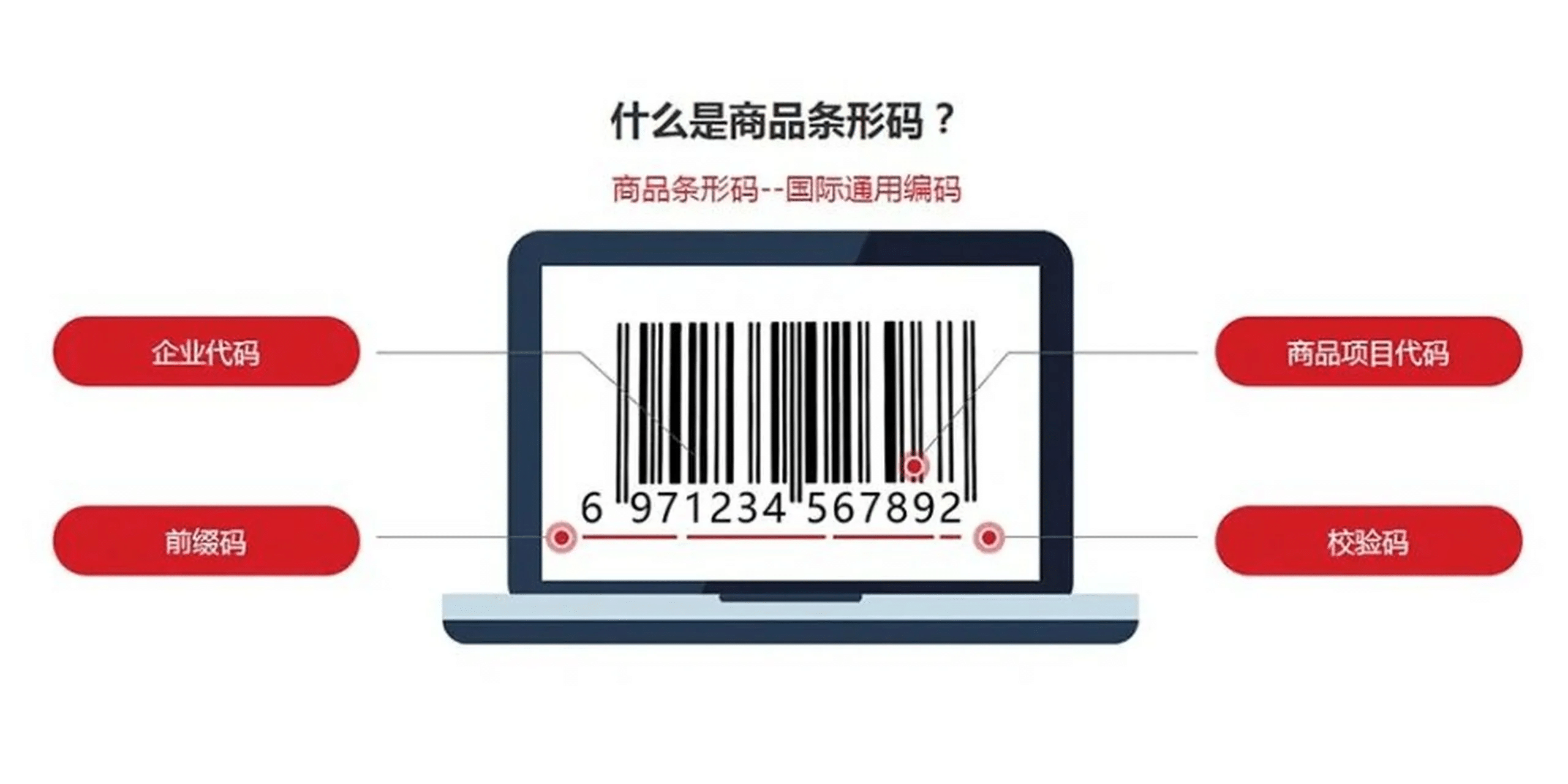 赣州企业注意！商品条码不会办？赣州趣运营